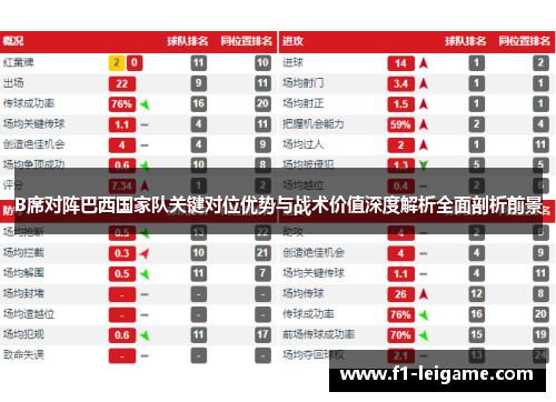 B席对阵巴西国家队关键对位优势与战术价值深度解析全面剖析前景