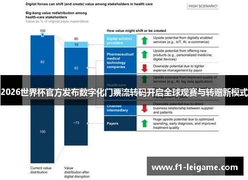 2026世界杯官方发布数字化门票流转码开启全球观赛与转赠新模式
