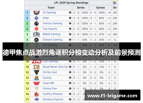 德甲焦点战激烈角逐积分榜变动分析及前景预测