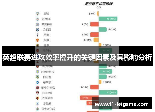 英超联赛进攻效率提升的关键因素及其影响分析