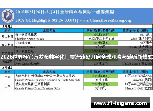 2026世界杯官方发布数字化门票流转码开启全球观赛与转赠新模式