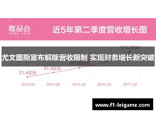 尤文图斯宣布解除营收限制 实现财务增长新突破