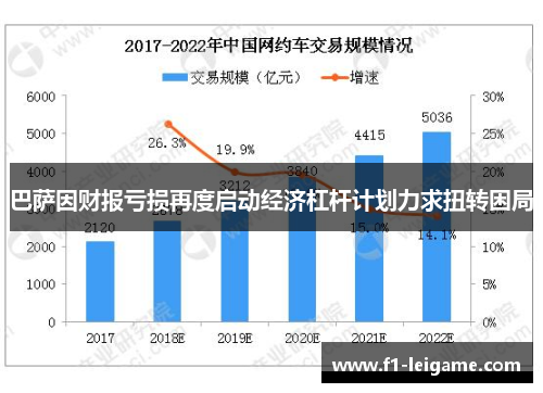 巴萨因财报亏损再度启动经济杠杆计划力求扭转困局