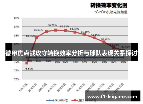 德甲焦点战攻守转换效率分析与球队表现关系探讨