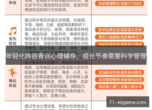 年轻化阵容青训心理辅导，成长节奏需要科学管理